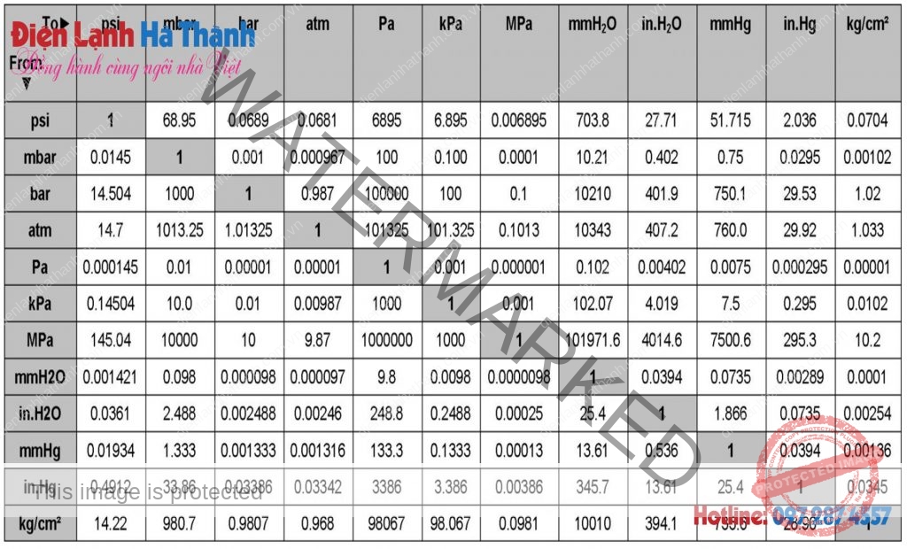 psi-l-g-c-ch-i-psi-sang-bar-mpa-pa-kgf-cm2-t-n